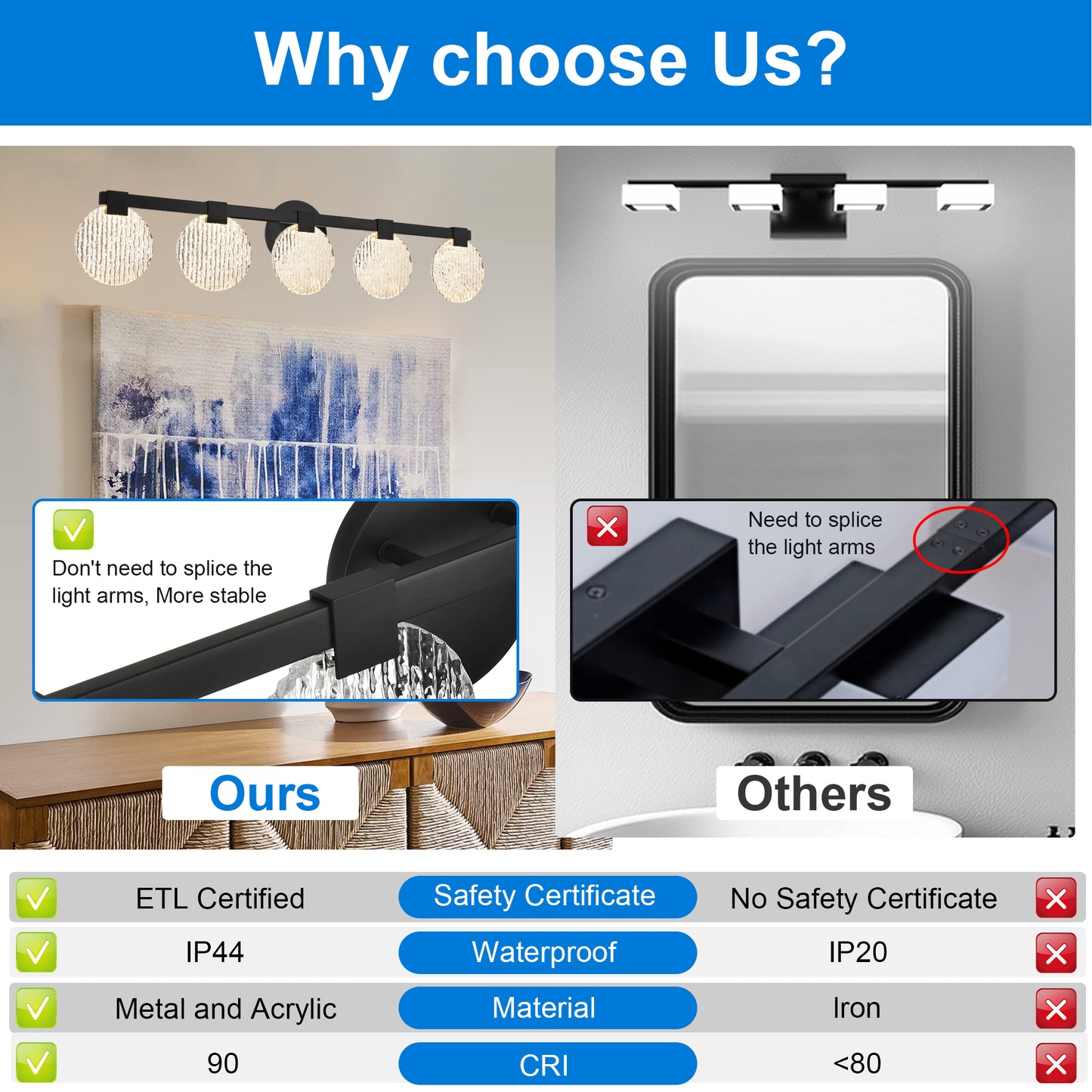 Integrated LED 5-lights Vanity Lights – Rustproof Stainless Steel & Shatterproof Acrylic Lampshade – Bathroom Mirror Lighting